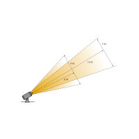 Light Pro Castor 9 - Strahler