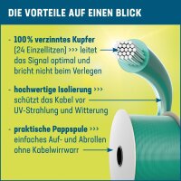 EKS - Mähroboter Installations-Kit groß (bis  2.000 m²)