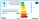 Oase LunAqua 3 LED Set 3 - Gartenbeleuchtung, Teichbeleuchtung