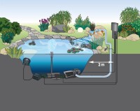 Oase InScenio FM-Master 3 - Gartensteckdose mit Fernbedienung
