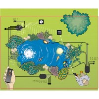 Oase InScenio FM-Master 3 - Gartensteckdose mit Fernbedienung